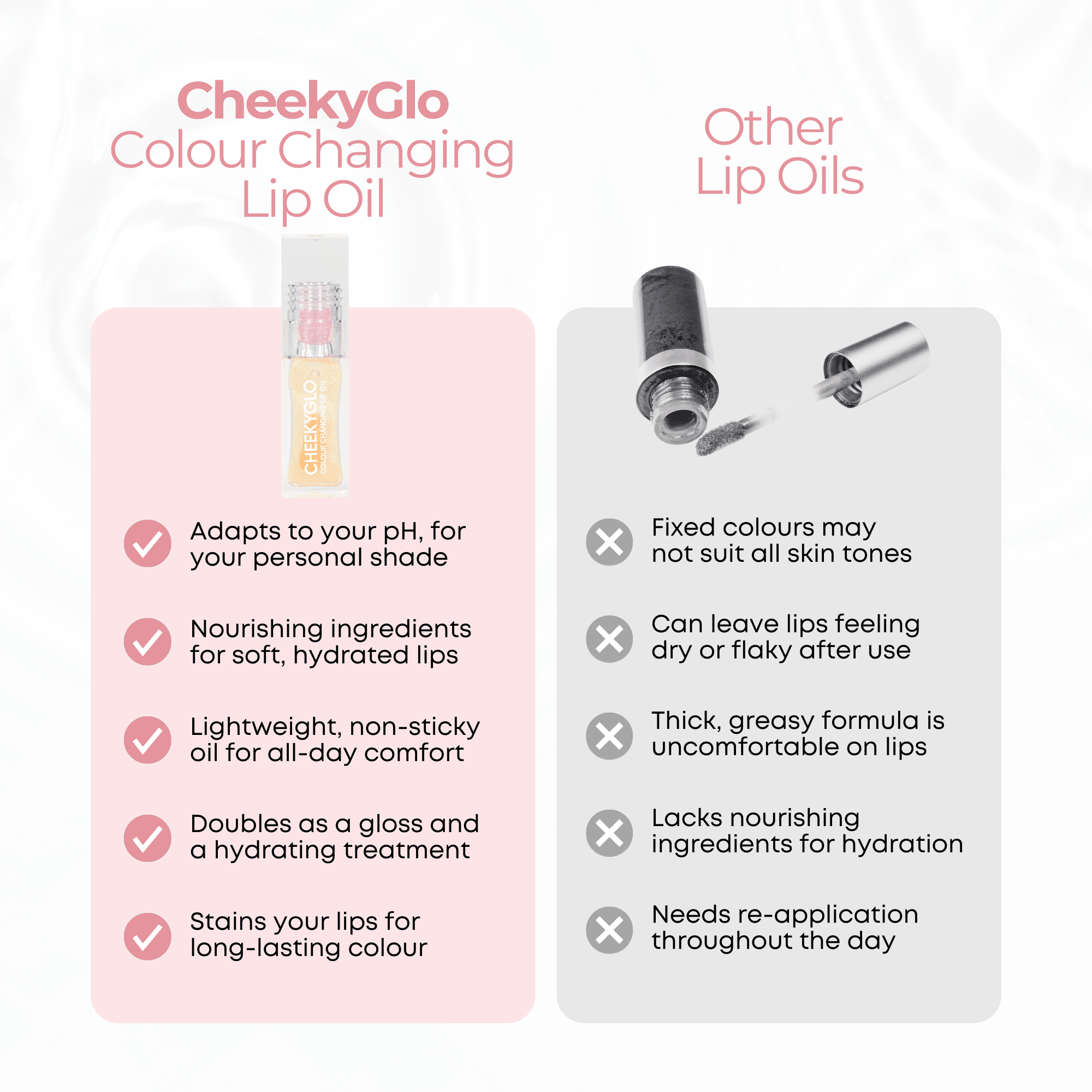 Colour Changing Lip Oil - CHEEKYGLO