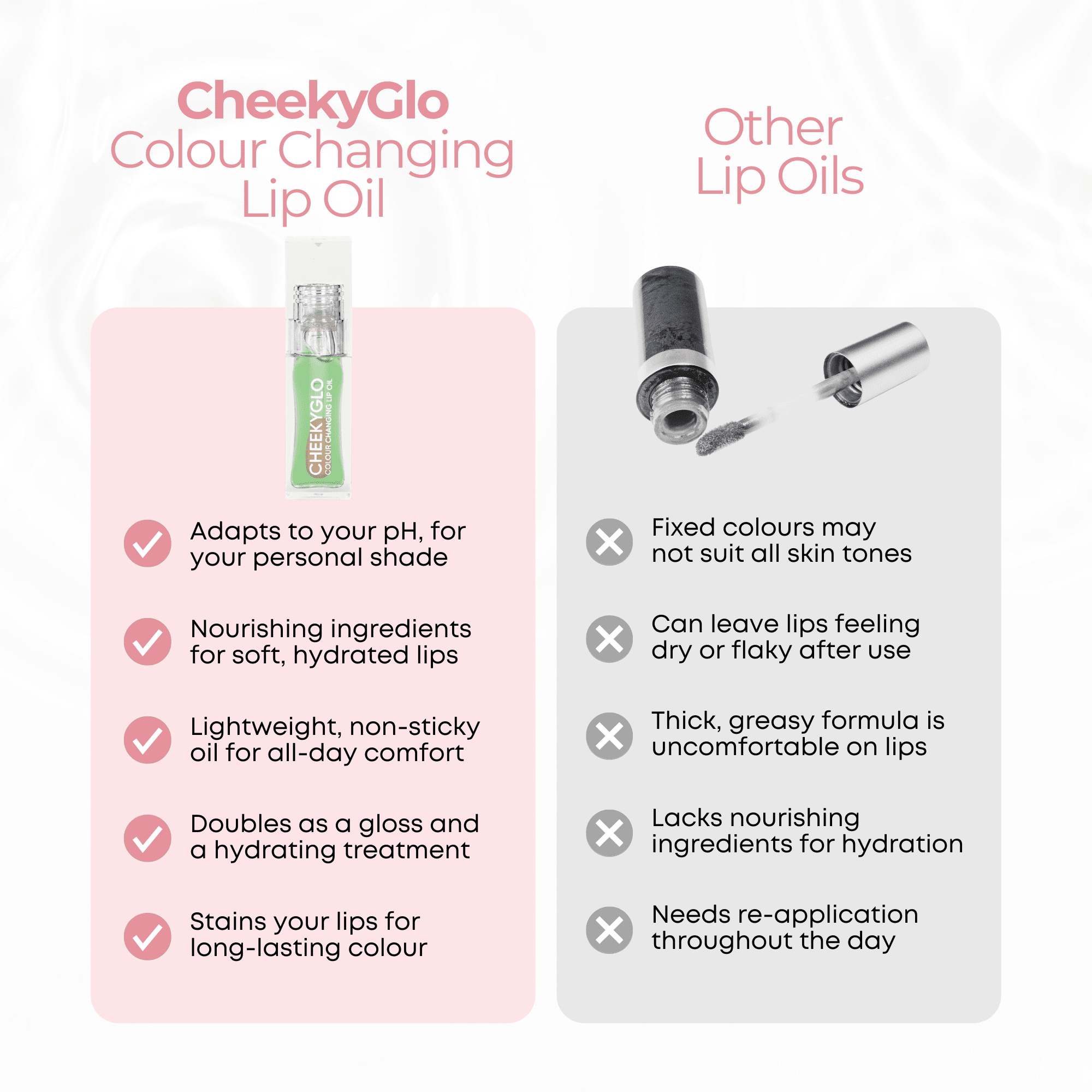 Colour Changing Lip Oil - CHEEKYGLO
