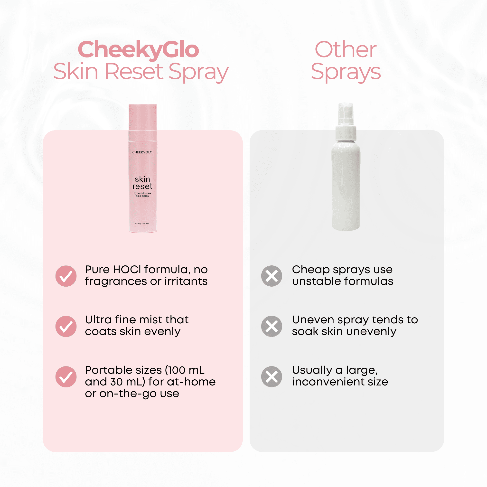 Skin Reset Hypochlorous Spray - CHEEKYGLO