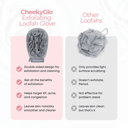 CheekyGlo Exfoliating Loofah Glove - CHEEKYGLO