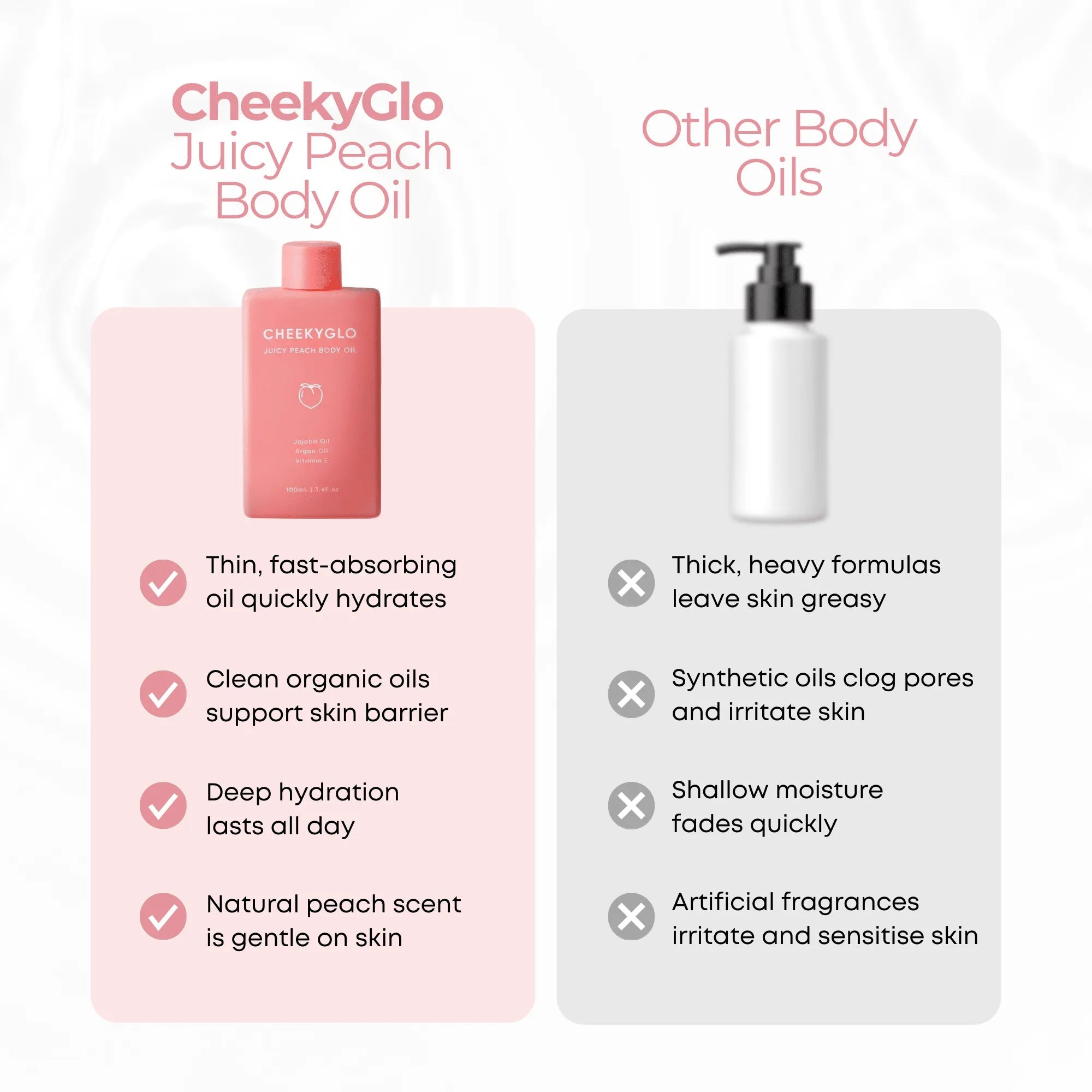 CheekyGlo Juicy Peach Body Oil - CHEEKYGLO
