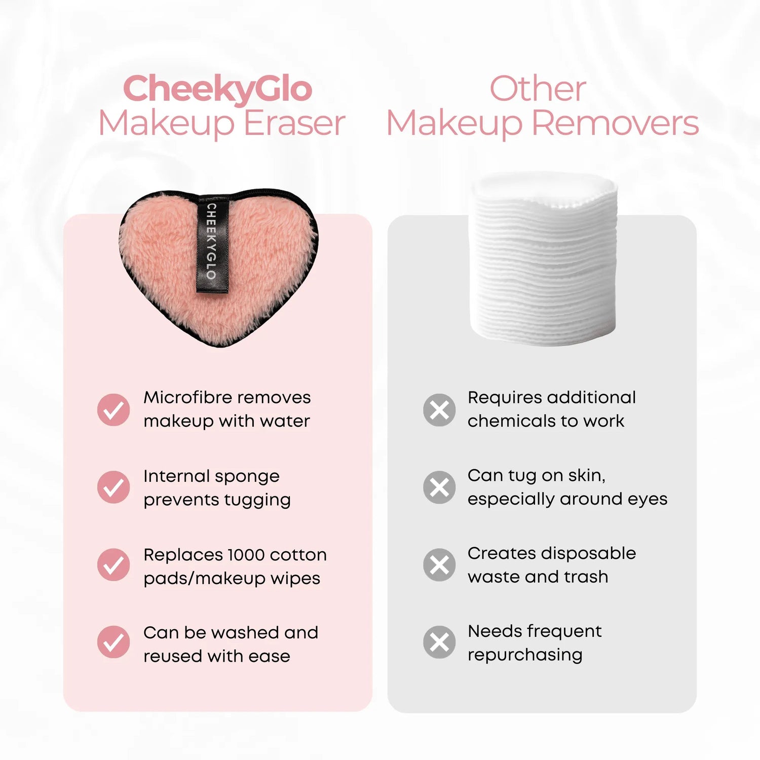 CheekyGlo Makeup Eraser (2 Pack) - CHEEKYGLO