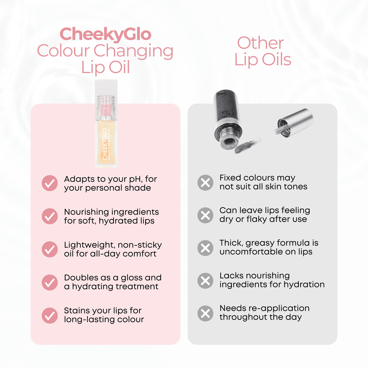 Colour Changing Lip Oil - CHEEKYGLO