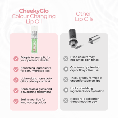 Colour Changing Lip Oil - CHEEKYGLO