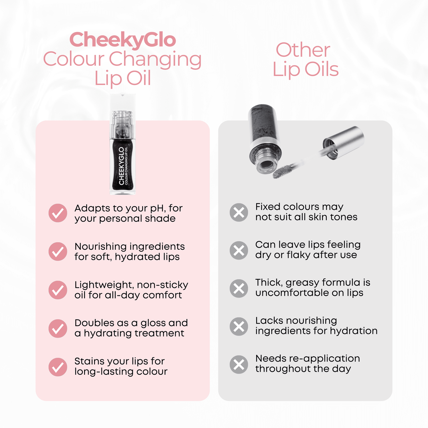 Colour Changing Lip Oil - CHEEKYGLO