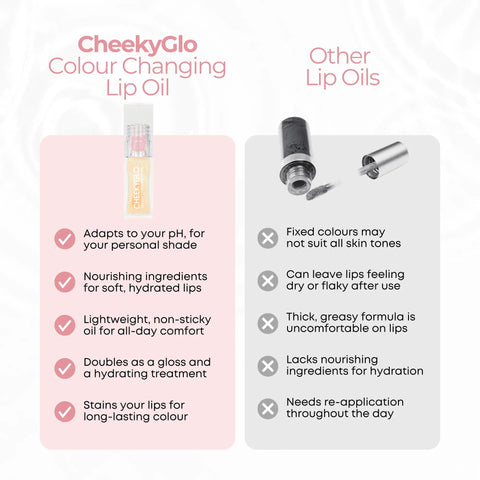 Colour Changing Lip Oil - CHEEKYGLO