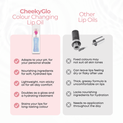 Colour Changing Lip Oil - CHEEKYGLO