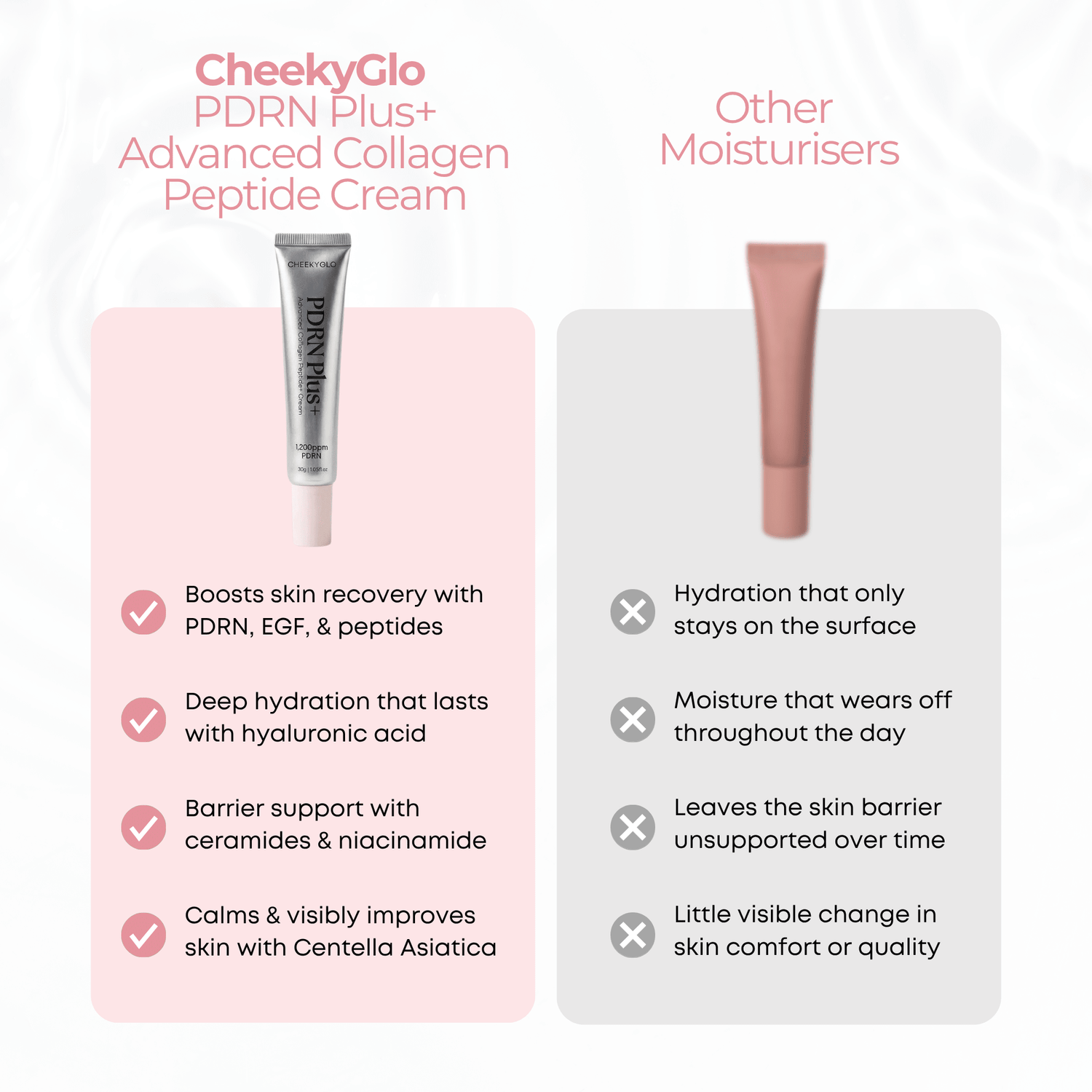 PDRN Plus+ Advanced Collagen Peptide Cream - CHEEKYGLO