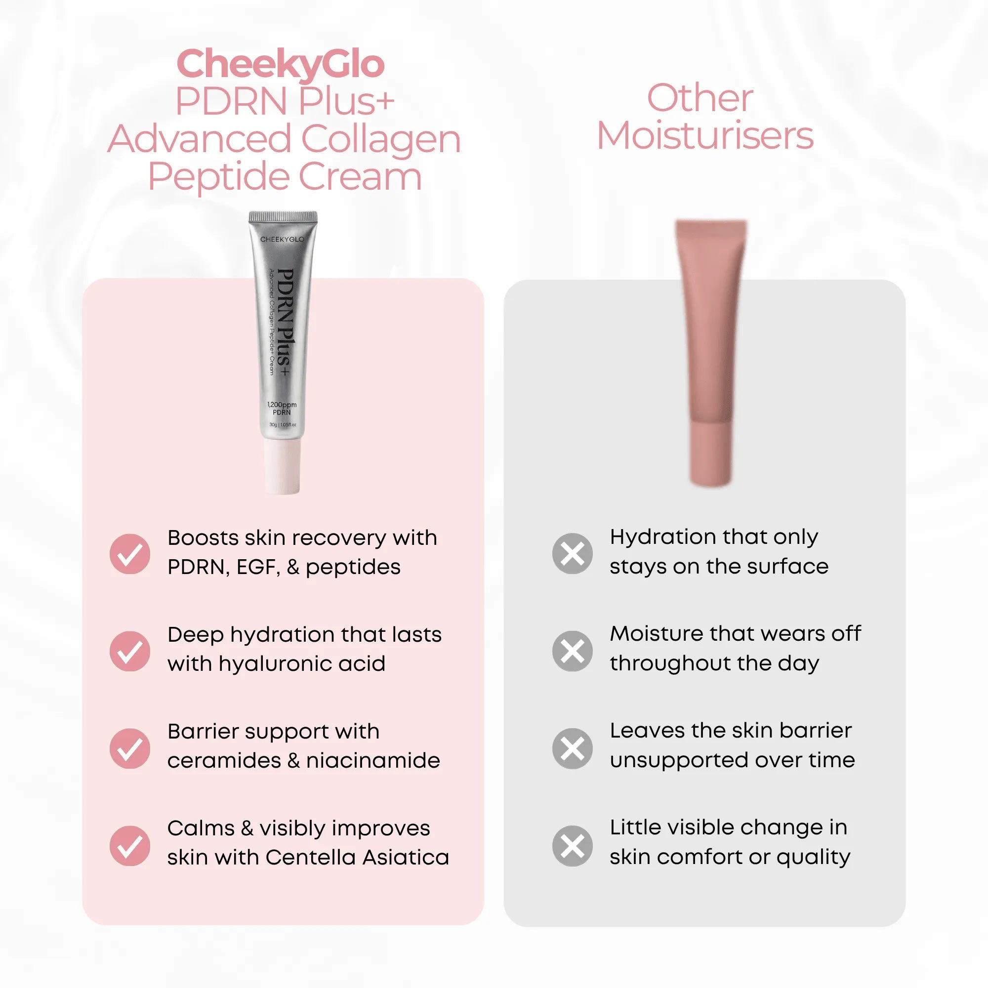 PDRN Plus+ Advanced Collagen Peptide Cream - CHEEKYGLO