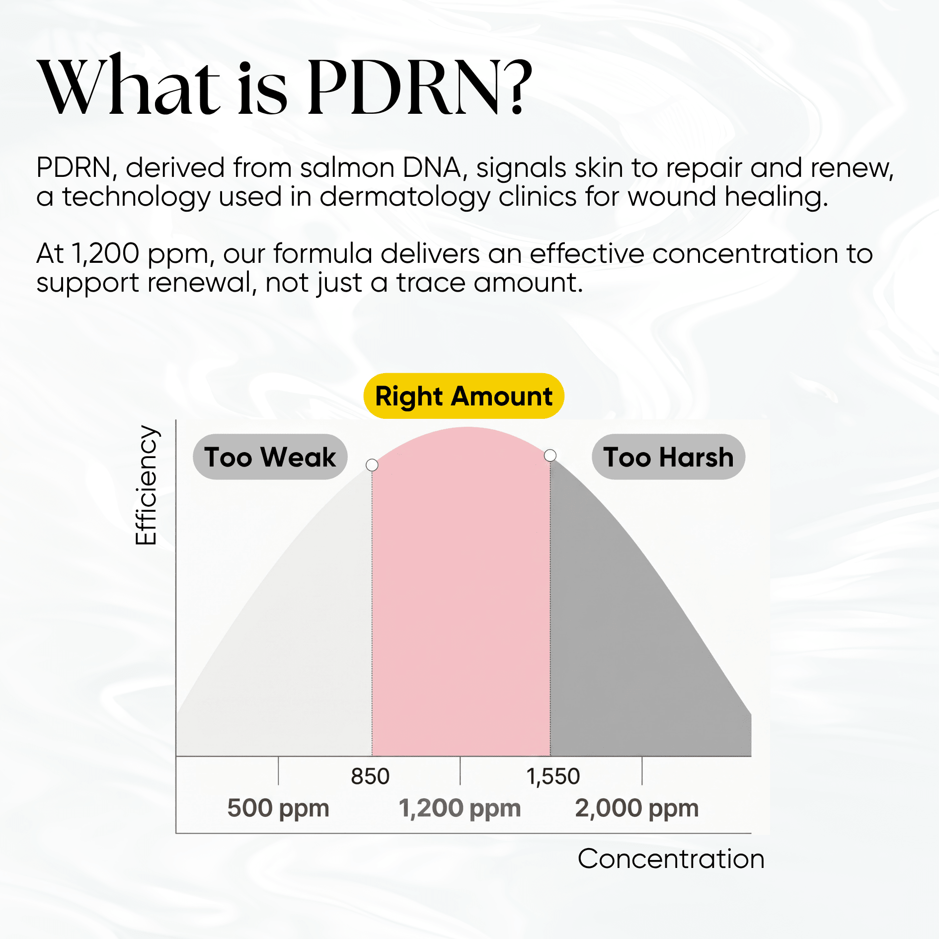 PDRN Plus+ Advanced Collagen Peptide Cream - CHEEKYGLO