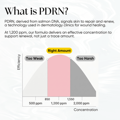 PDRN Plus+ Advanced Collagen Peptide Cream - CHEEKYGLO