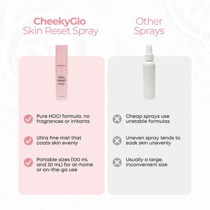 Skin Reset Hypochlorous Spray - CHEEKYGLO