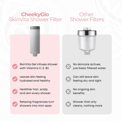 SkinVita Vitamin Beauty Shower Filter - CHEEKYGLO