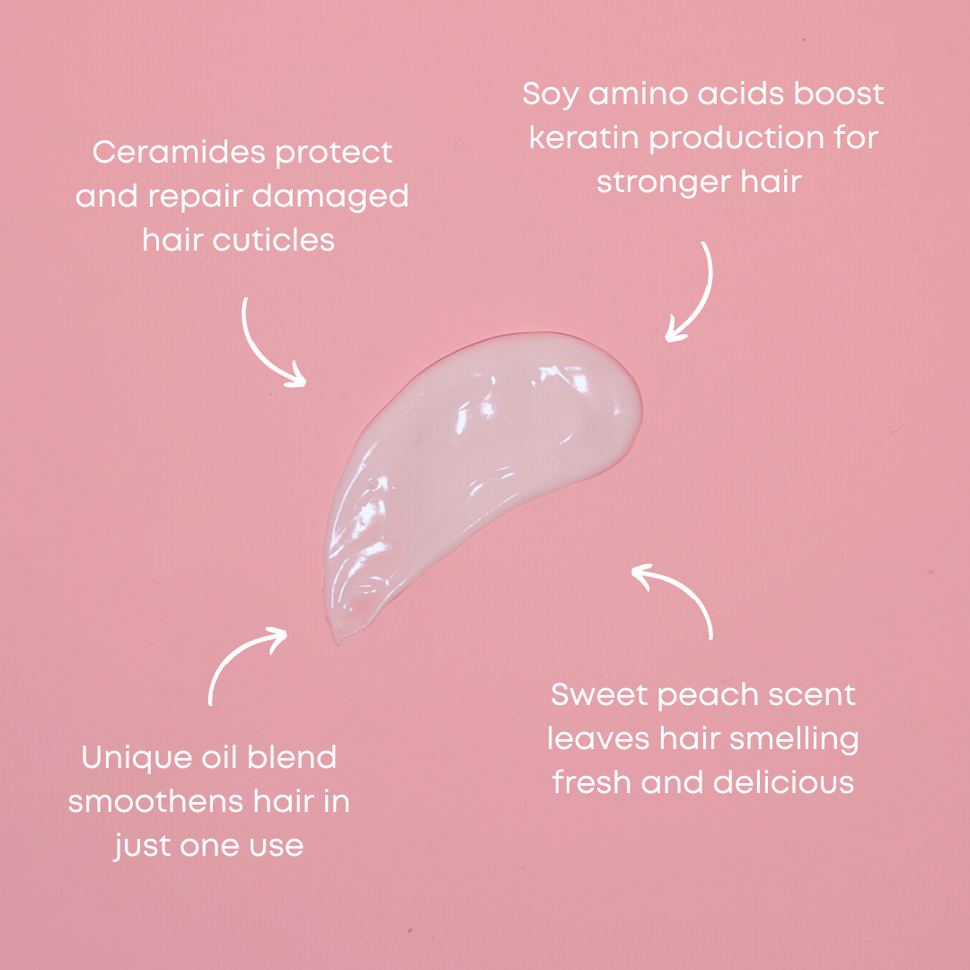 On a pastel pink background, a dollop of the Rapid Repair Hair Mask by CheekyGlo is surrounded by four labeled arrows pointing towards it. The labels read: &quot;Ceramides protect and repair damaged hair cuticles,&quot; &quot;Soy amino acids boost keratin production for stronger hair,&quot; &quot;Unique oil blend smoothens hair in just one use,&quot; and &quot;Sweet peach scent leaves hair smelling fresh and delicious.&quot; The CheekyGlo Rapid Repair Hair Mask contains nourishing ingredients.